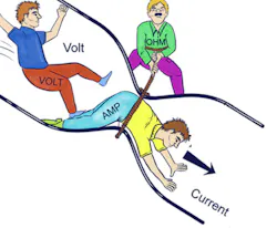 Figure 1- Seemingly silly pictures like this serve as a reminder of Ohm's law for students and experienced technicians alike. Particularly the relationship between voltage, resistance and amperage (or current flow). Figure 1- Seemingly silly pictures like this serve as a reminder of Ohm's law for students and experienced technicians alike. Particularly the relationship between voltage, resistance and amperage (or current flow).