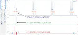 Figure 3- After cleaning and replacement of the high-pressure fuel system components this Duramax performed well, and the proof is in the pudding. This injector current trace proves the injectors are all being cycled similarly, with no excessive compensation in balancing rates. Figure 3- After cleaning and replacement of the high-pressure fuel system components this Duramax performed well, and the proof is in the pudding. This injector current trace proves the injectors are all being cycled similarly, with no excessive compensation in balancing rates.