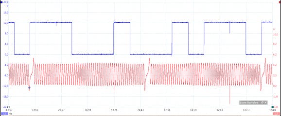 Oscilloscope CK and CM Wave