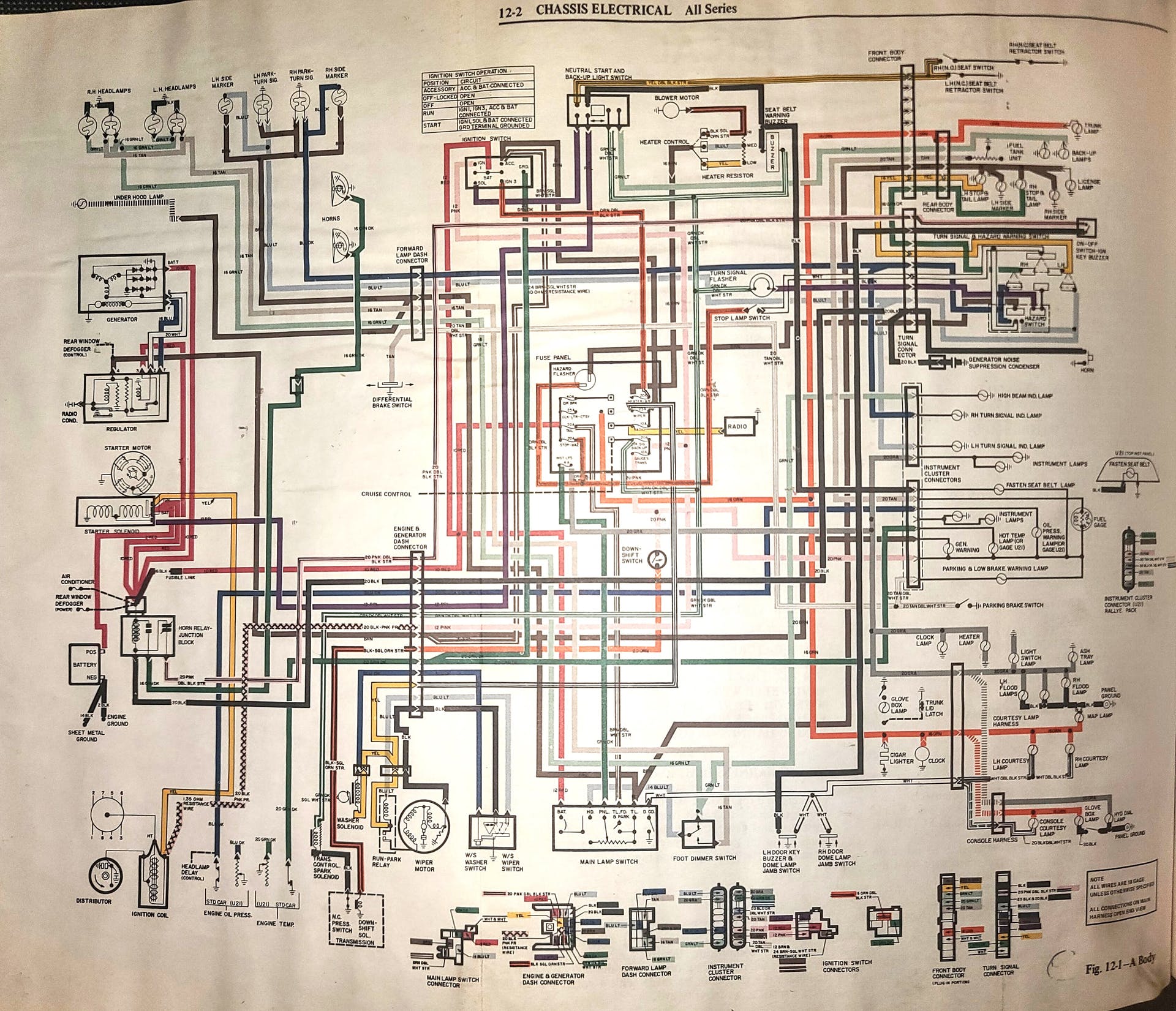 This is a picture from the Chassis Service Manual of the 1972 Oldsmobile lineup. it includes information on eight different car models. (all photos by author)