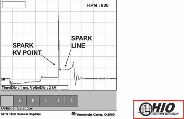 65b834f50e36b1001e816db6 Coilonplugtechnologyanddiagnosticstips