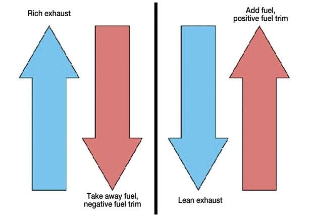 65b83553035767001e7126dc Advancedo2sensordiagnosticstracingsensorwiringandcheckingforlazysensors