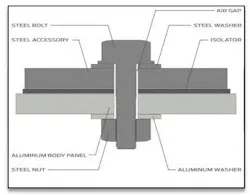 65b83b37403408001f437636 Ford1 65b83b37403408001f437636 Ford1