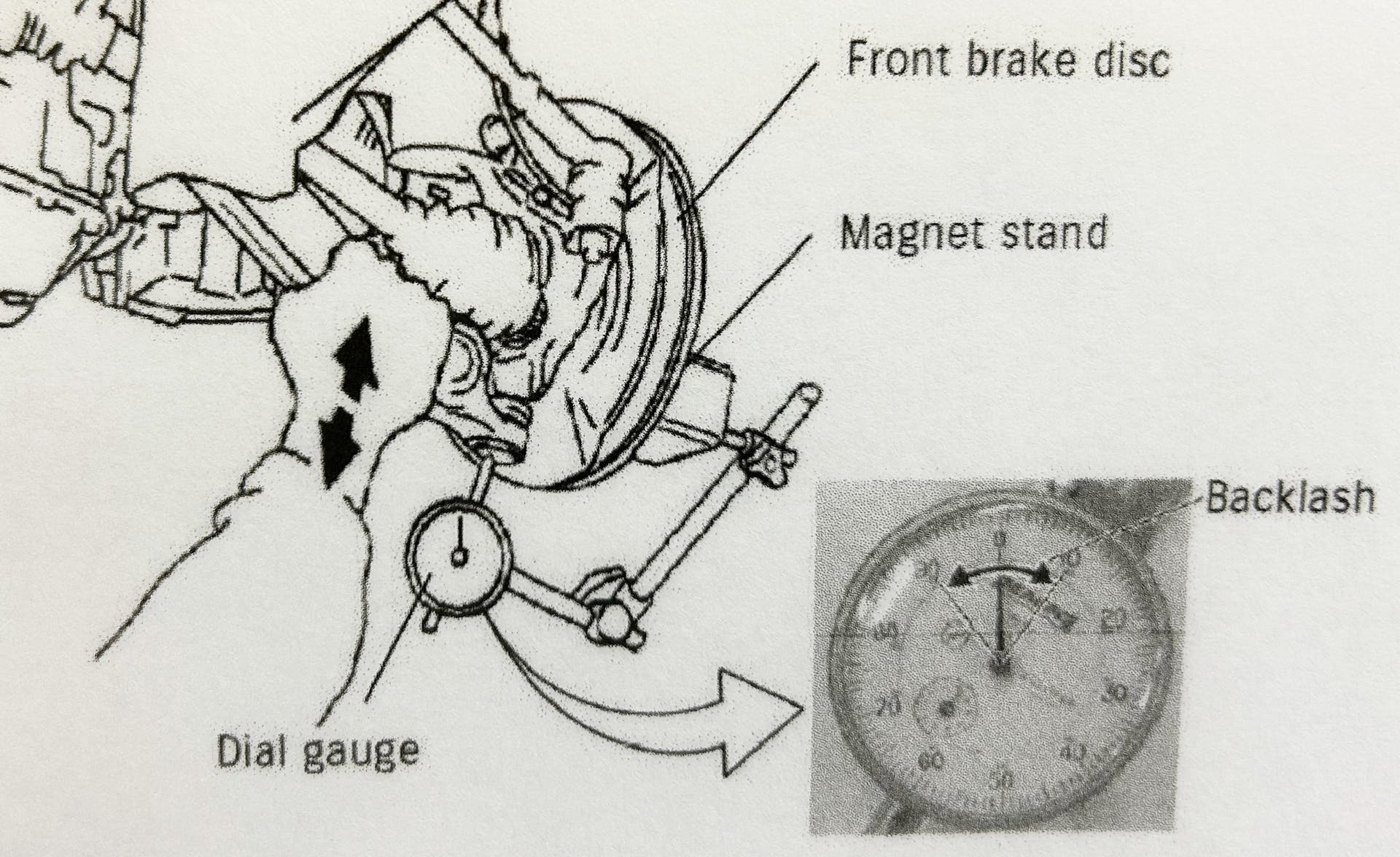 Check upward and downward backlash. The sum of the two measurements is total backlash.