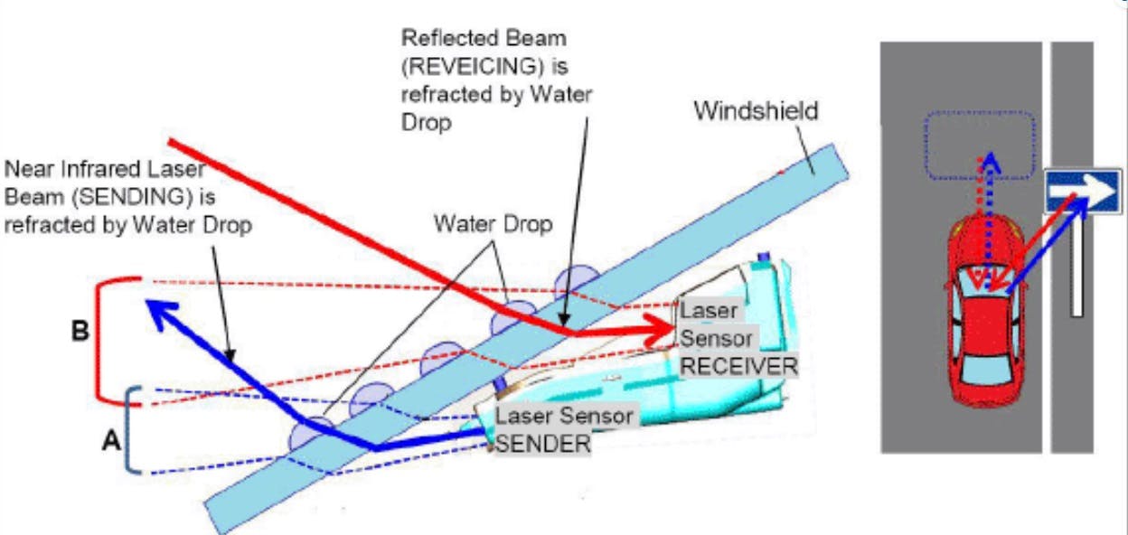 A) Normal sending range of near-infrared laser beam; B) Normal receiving range of near-infrared laser beam.