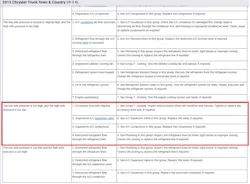 Following the A/C performance test is a guide describing the link between test results andpossible faults. It’s a great way to gain insight into the nature ofthe fault and how to develop adiagnosticgame plan. Following the A/C performance test is a guide describing the link between test results andpossible faults. It’s a great way to gain insight into the nature ofthe fault and how to develop adiagnosticgame plan.