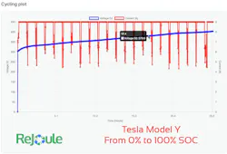 Figure 8 – Live characterization test data on a Tesla Model Y Figure 8 – Live characterization test data on a Tesla Model Y