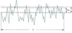 The sample graph provides an example of the Ra. The profilometer provides a surface average, based on the microscopic peaks and valleys. The sample graph provides an example of the Ra. The profilometer provides a surface average, based on the microscopic peaks and valleys.
