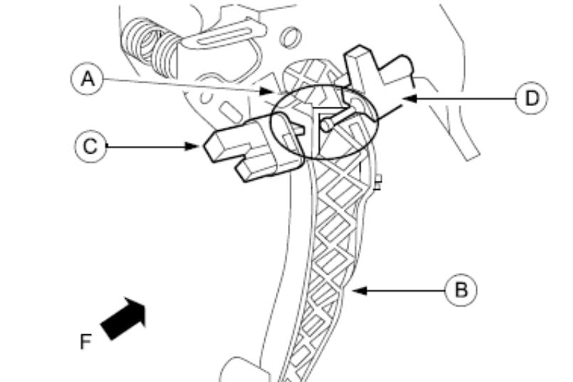 A) Contact point between clutch pedal and pedal position switch; B) Clutch pedal; C) Pedal position switch; D) Starter interlock switch.