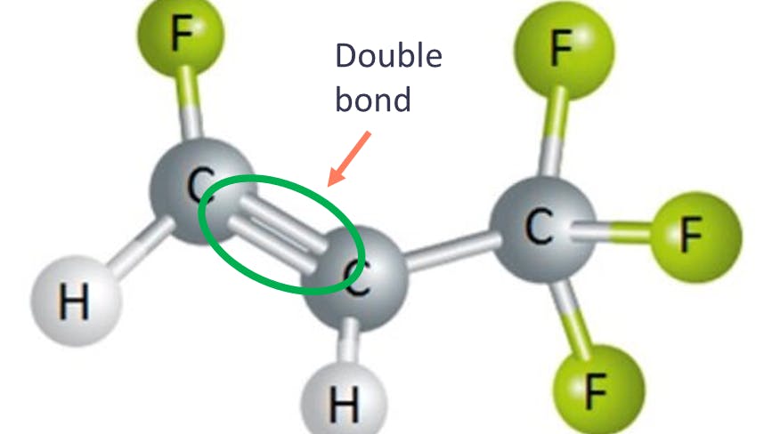 Hydrofluoroolefins (HFOs) like R-1234ze contain a double bond, creating an opening for materials in the air (radicals) to reach the double bond and break the refrigerant molecule apart.