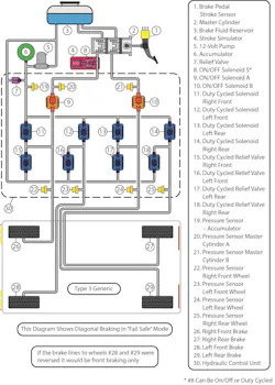 Studying this diagram will help you see how an ABS system can be enhanced. Studying this diagram will help you see how an ABS system can be enhanced.