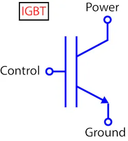 IGBT functions as a very fast relay. IGBT functions as a very fast relay.