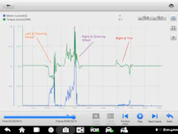 Figure 4: This action/reaction capture from a known-good vehicle demonstrates the input (torque sensor signal) responsible for the chosen output (the assist motor current). Figure 4: This action/reaction capture from a known-good vehicle demonstrates the input (torque sensor signal) responsible for the chosen output (the assist motor current).