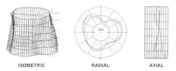 This dimensional “isometric” view further illustrates static dimensional shift that can occur from cylinder head installation. The image is somewhat exaggerated to help understand. This dimensional “isometric” view further illustrates static dimensional shift that can occur from cylinder head installation. The image is somewhat exaggerated to help understand.