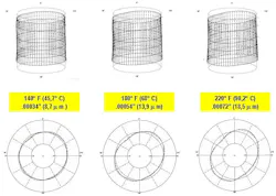 Three views of a “typical” dynamic bore distortion scenario. Three views of a “typical” dynamic bore distortion scenario.