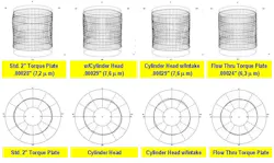 Isometric and axial views of a cylinder: static with 2” head plate, with cylinder head, cylinder head with intake manifold installed and with flow-through torque plate. Isometric and axial views of a cylinder: static with 2” head plate, with cylinder head, cylinder head with intake manifold installed and with flow-through torque plate.