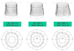 These isometric views show bore shape changes relative to temperature shifts. These isometric views show bore shape changes relative to temperature shifts.