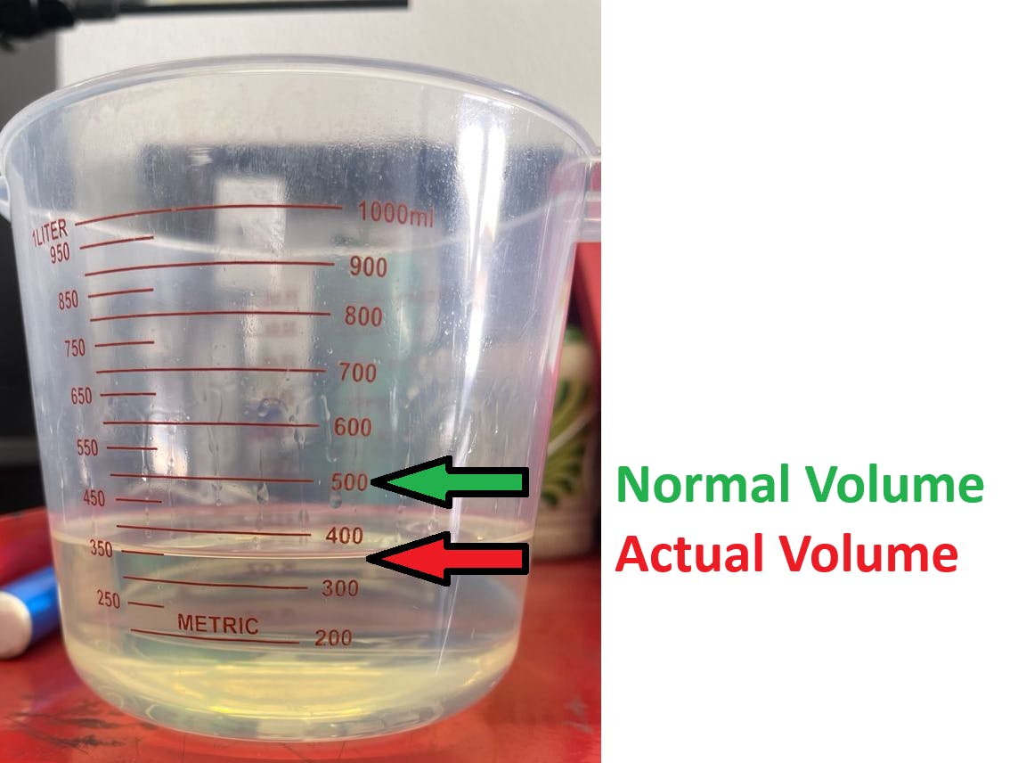 Fuel pressure was tested, and although specification was reached,a fuel volume test was conducted as well. After 10 seconds of elapsed time, the expected 500ml of fuel was not achieved. The system was only capable of supplying 350 ml.