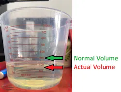 Fuel pressure was tested, and although specification was reached,a fuel volume test was conducted as well. After 10 seconds of elapsed time, the expected 500ml of fuel was not achieved. The system was only capable of supplying 350 ml. Fuel pressure was tested, and although specification was reached,a fuel volume test was conducted as well. After 10 seconds of elapsed time, the expected 500ml of fuel was not achieved. The system was only capable of supplying 350 ml.