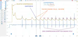 Figure 1- At first glance, the shape of this relative compression trace appears normal. However, with the introduction of the BLUE No. 1 ignition event, the RC trace displays only cylinder #1 produces compression. Figure 1- At first glance, the shape of this relative compression trace appears normal. However, with the introduction of the BLUE No. 1 ignition event, the RC trace displays only cylinder #1 produces compression.