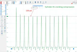Figure 2- Cranking compression for cylinder No. 1 is low, at about 120 psi. The cause of this collection of characteristics must be investigated further. Figure 2- Cranking compression for cylinder No. 1 is low, at about 120 psi. The cause of this collection of characteristics must be investigated further.