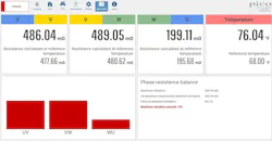 Figure 7: This 3-phase motor had trouble. This milliohm tester made the diagnostic job easy. Figure 7: This 3-phase motor had trouble. This milliohm tester made the diagnostic job easy.