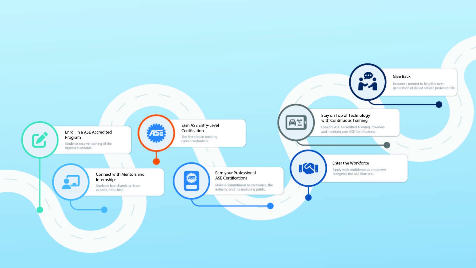 68d3ee77c007df14b30630b1 Ase Shaping The Industry