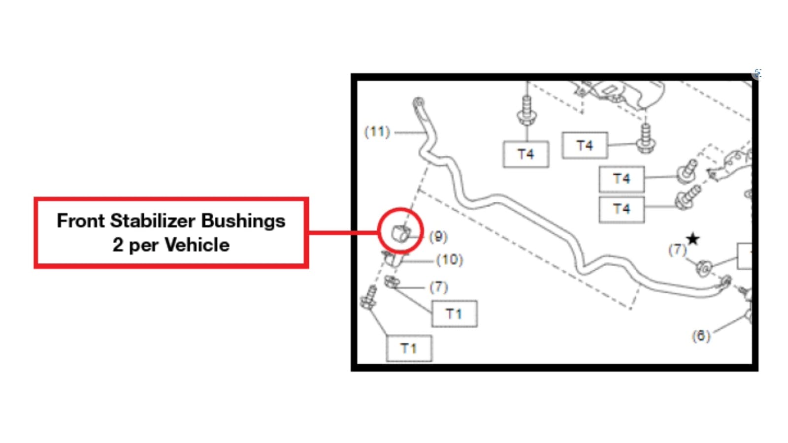 Stabilizer bar-to-frame bushing material has been improved to eliminate noise in cold weather.