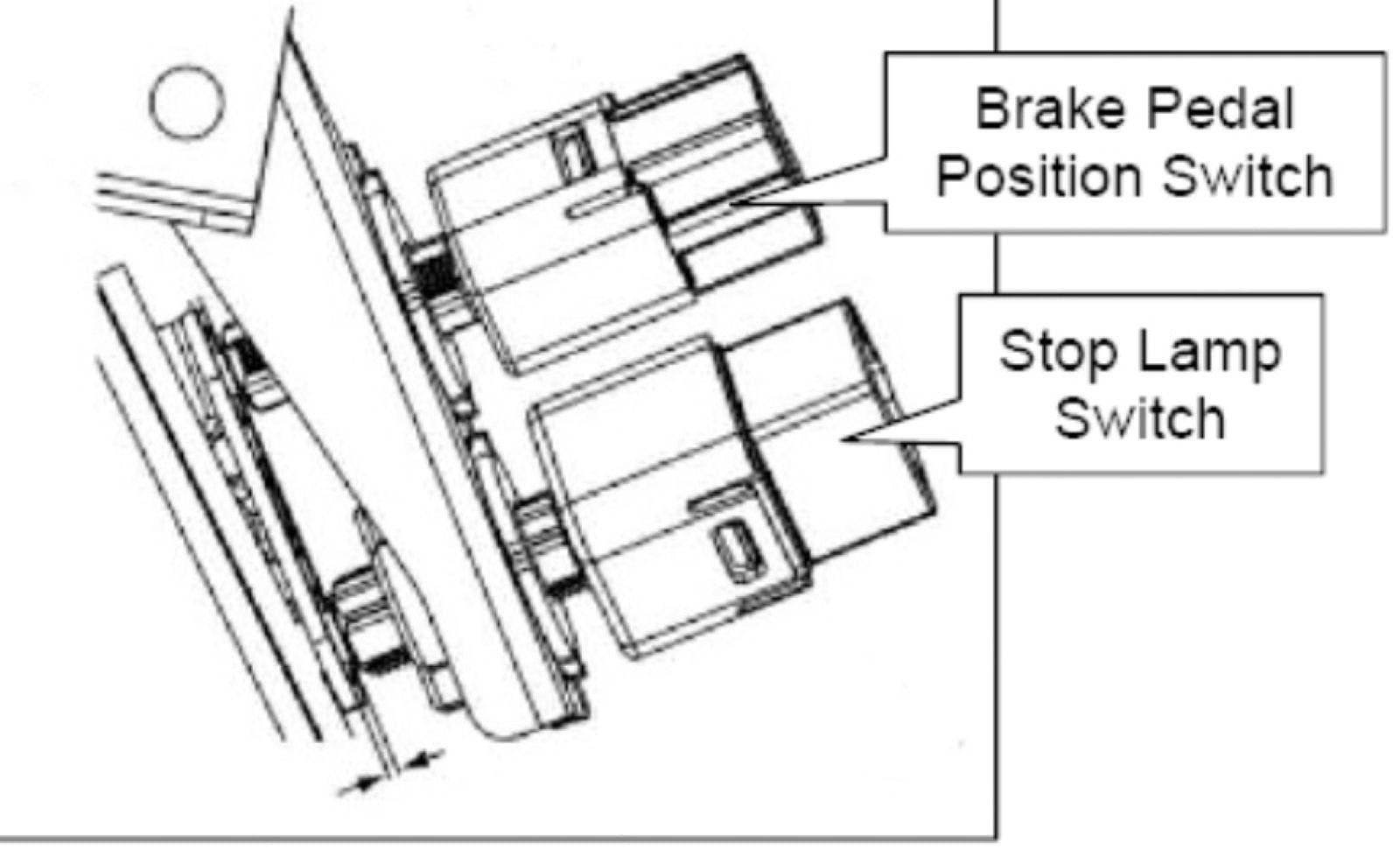 Example of brake pedal position and stop lamp switches.