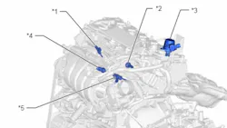*1 Port Fuel Injector, *2 Fuel Pressure Sensor (Low), *3 High Pressure Fuel Pump, *4 Fuel Pressure Sensor (High/FRP), *5 Direct Fuel Injector *1 Port Fuel Injector, *2 Fuel Pressure Sensor (Low), *3 High Pressure Fuel Pump, *4 Fuel Pressure Sensor (High/FRP), *5 Direct Fuel Injector