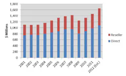 Americanmachinist Com Sites Americanmachinist com Files Uploads 2012 07 88939 Am0719 Ci Md 00000061362 Americanmachinist Com Sites Americanmachinist com Files Uploads 2012 07 88939 Am0719 Ci Md 00000061362