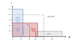Americanmachinist Com Sites Americanmachinist com Files Uploads 2013 06 Am0619 Vollmer Qx Devol 1 Americanmachinist Com Sites Americanmachinist com Files Uploads 2013 06 Am0619 Vollmer Qx Devol 1