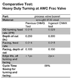Americanmachinist Com Sites Americanmachinist com Files Uploads 2014 08 Awc Frac Valve1 Americanmachinist Com Sites Americanmachinist com Files Uploads 2014 08 Awc Frac Valve1