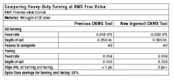 Americanmachinist Com Sites Americanmachinist com Files Uploads 2015 03 Table Awc Frac Valve Americanmachinist Com Sites Americanmachinist com Files Uploads 2015 03 Table Awc Frac Valve