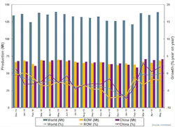 Americanmachinist Com Sites Americanmachinist com Files Uploads 2016 03 World Steel May2016chart595 Americanmachinist Com Sites Americanmachinist com Files Uploads 2016 03 World Steel May2016chart595