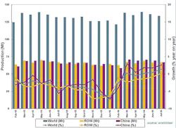 Americanmachinist Com Sites Americanmachinist com Files Uploads 2016 03 July2016 Raw Steel Graph 595 Americanmachinist Com Sites Americanmachinist com Files Uploads 2016 03 July2016 Raw Steel Graph 595