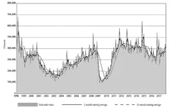Www Americanmachinist Com Sites Americanmachinist com Files Usmto Nov17chart 700x440 Www Americanmachinist Com Sites Americanmachinist com Files Usmto Nov17chart 700x440