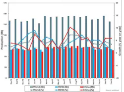 Www Americanmachinist Com Sites Americanmachinist com Files Feb2018 Raw Steel Graph 700 Www Americanmachinist Com Sites Americanmachinist com Files Feb2018 Raw Steel Graph 700