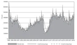 Www Americanmachinist Com Sites Americanmachinist com Files Usmto Apr2018chart 700x405 Www Americanmachinist Com Sites Americanmachinist com Files Usmto Apr2018chart 700x405