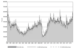 Www Americanmachinist Com Sites Americanmachinist com Files Usmt Ochart Oct2018 800500 Www Americanmachinist Com Sites Americanmachinist com Files Usmt Ochart Oct2018 800500