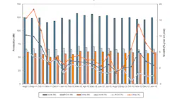 Chinas steelmakers started out 2013 at full steam but the rest of the worlds steelmaking nations are showing only modest increases over January 2012 results or already are behind that moderate level of output Chinas steelmakers started out 2013 at full steam but the rest of the worlds steelmaking nations are showing only modest increases over January 2012 results or already are behind that moderate level of output