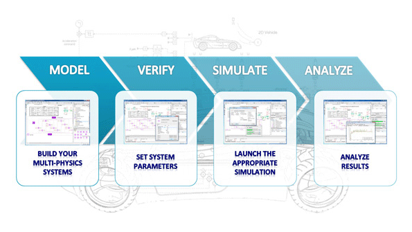 Rev12 has an integrated redesigned interface to the Simulink environment meaning users can create and configure the AMESim interface in Simulink with no need for Matlab environment scripts