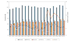 World steel output totaled 132116000 metric tons during April dropping 24 from the prior month and resuming the lackluster pace that started the year World steel output totaled 132116000 metric tons during April dropping 24 from the prior month and resuming the lackluster pace that started the year