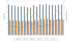 The worldrsquos steelmakers generally improved their performance from September to October though the dominant producer mdash China mdash curtailed its output for the month The worldrsquos steelmakers generally improved their performance from September to October though the dominant producer mdash China mdash curtailed its output for the month