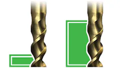 Mastercamrsquos Dynamic Motion toolpath engine reportedly is applicable to any machine with a ldquomaterial awarerdquo technique that reduces cycle times extends tool life and cuts down on machine wear because it develops smoother motions with fewer reversals Mastercamrsquos Dynamic Motion toolpath engine reportedly is applicable to any machine with a ldquomaterial awarerdquo technique that reduces cycle times extends tool life and cuts down on machine wear because it develops smoother motions with fewer reversals