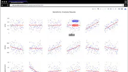 Parallel Works ldquosupercomputingasaservicerdquo compresses thousands of hours of data analysis into a browserbased resource This view shows a ldquosensitivity analysisrdquo in which different values are tracked for an independent variable impact a particular dependent variable under a stated set of assumptions Parallel Works ldquosupercomputingasaservicerdquo compresses thousands of hours of data analysis into a browserbased resource This view shows a ldquosensitivity analysisrdquo in which different values are tracked for an independent variable impact a particular dependent variable under a stated set of assumptions