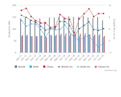 World Steel chart, Feb. 2019 World Steel chart, Feb. 2019