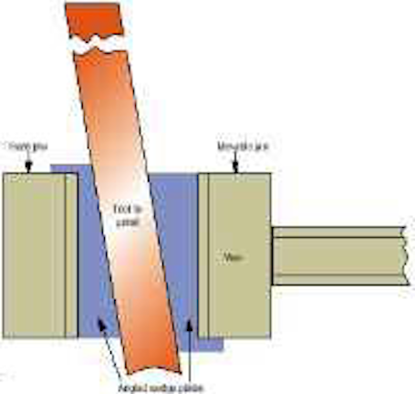Idea Wedges Quick Angles American Machinist