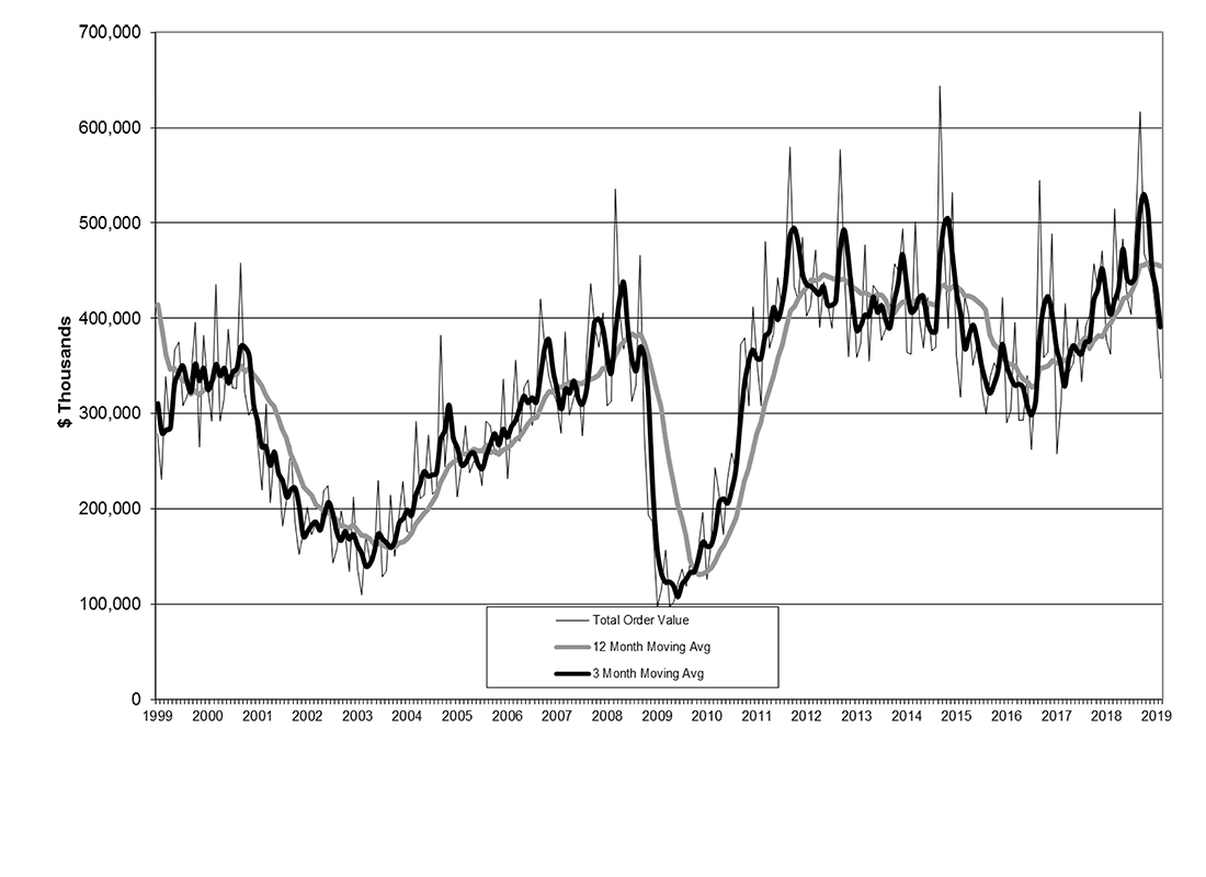 Feb 2019 USMTO chart