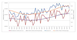 CTMR chart, June 2019 CTMR chart, June 2019